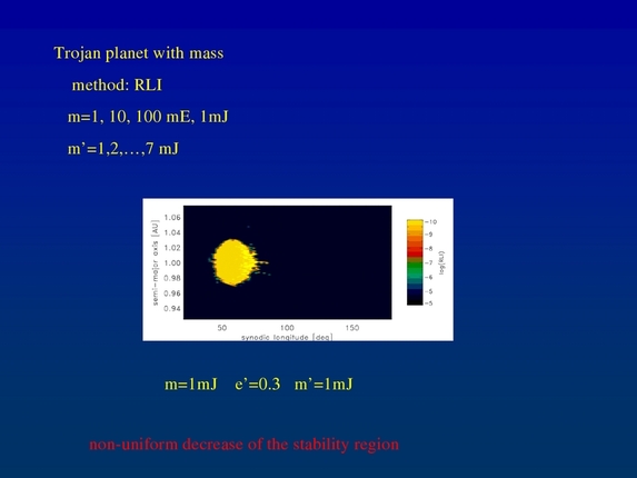 Bálint Érdi: Secondary resonances of coorbital motion in exoplanetary systems