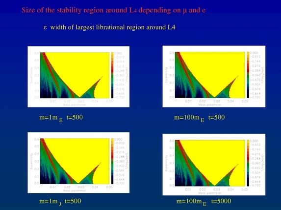 Bálint Érdi: Secondary resonances of coorbital motion in exoplanetary systems