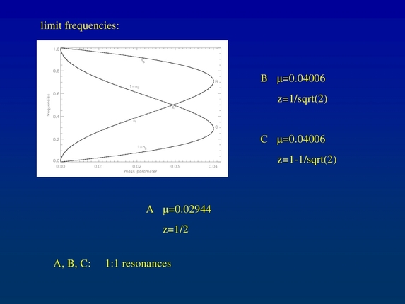 Bálint Érdi: Secondary resonances of coorbital motion in exoplanetary systems