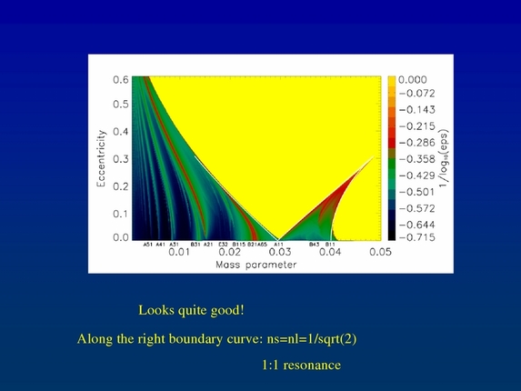 Bálint Érdi: Secondary resonances of coorbital motion in exoplanetary systems