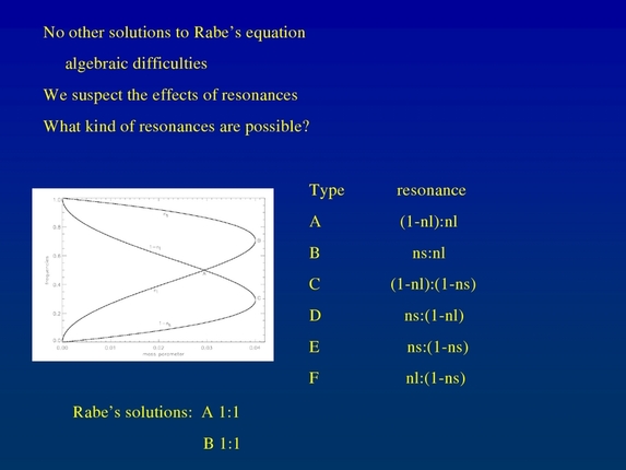 Bálint Érdi: Secondary resonances of coorbital motion in exoplanetary systems