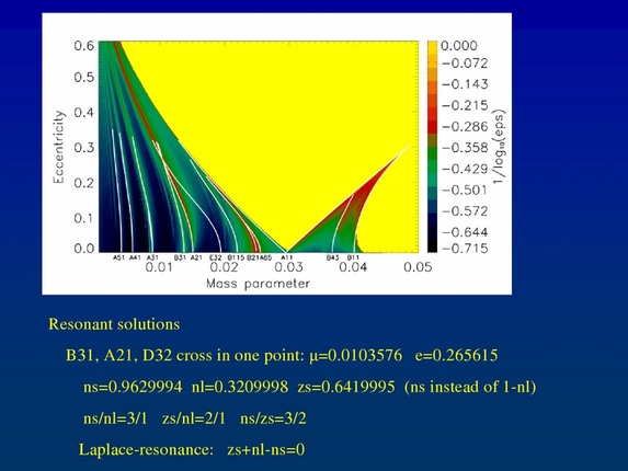 Bálint Érdi: Secondary resonances of coorbital motion in exoplanetary systems