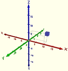 CARTESIAN COORDINATE SYSTEM