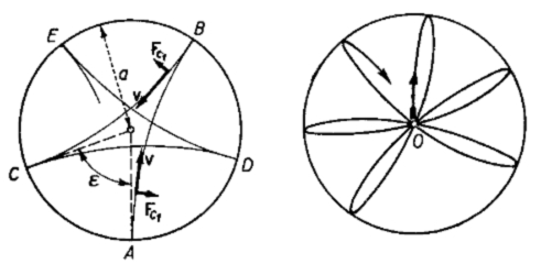 PENDULUM TRACES