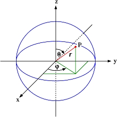 POLAR COORDINATE SYSTEM