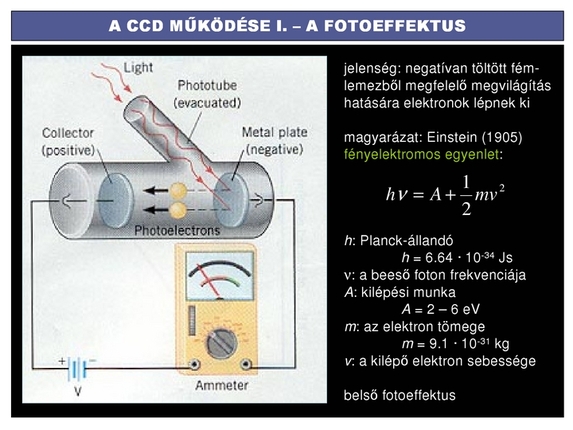 Dr. Kovács József (ELTE Gothard Asztrofizikai Obszervatórium): CCD technika a csillagászatban