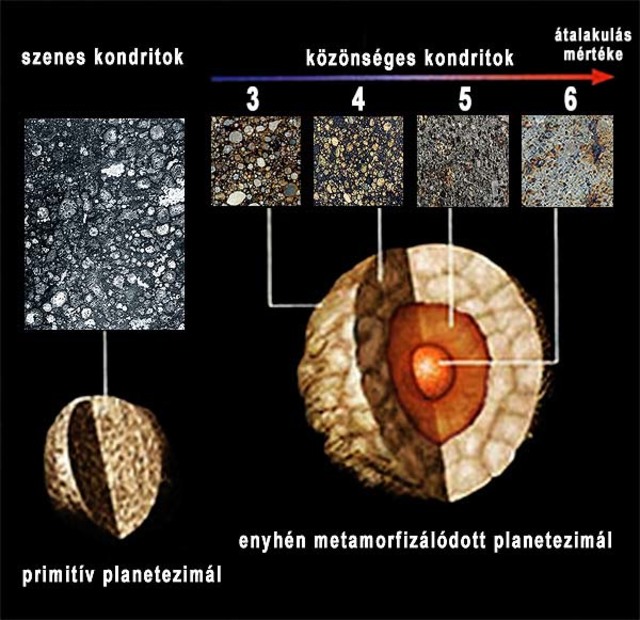 Ősi kiségitest planetezimál-szerkezete